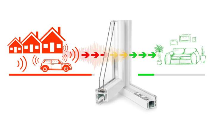 Optimisation acoustique industriel Paris